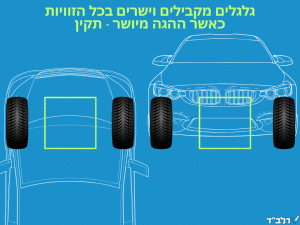 גלגלים מקבילים וישרים בכל הזוויות כאשר ההגה מיושר - תקין